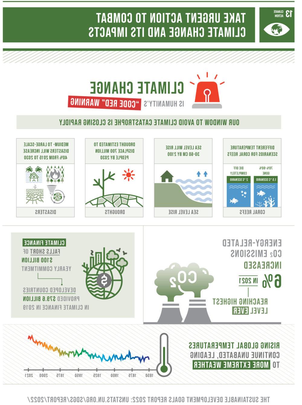 目标13 SDG Report Scaled